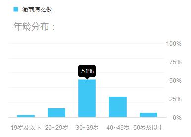 圈子越小，消息就越集中，赚钱就越容易