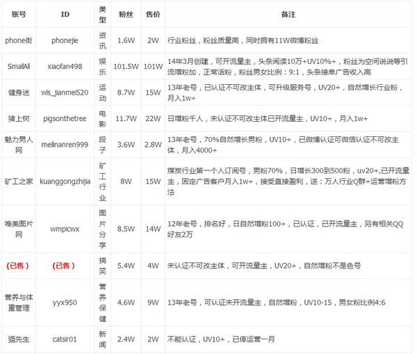 25岁的人生负债累累，我该如何逆袭?