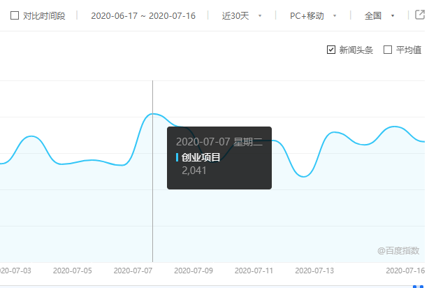 创业项目指数查询