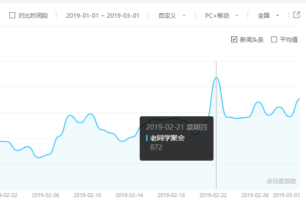 百度指数