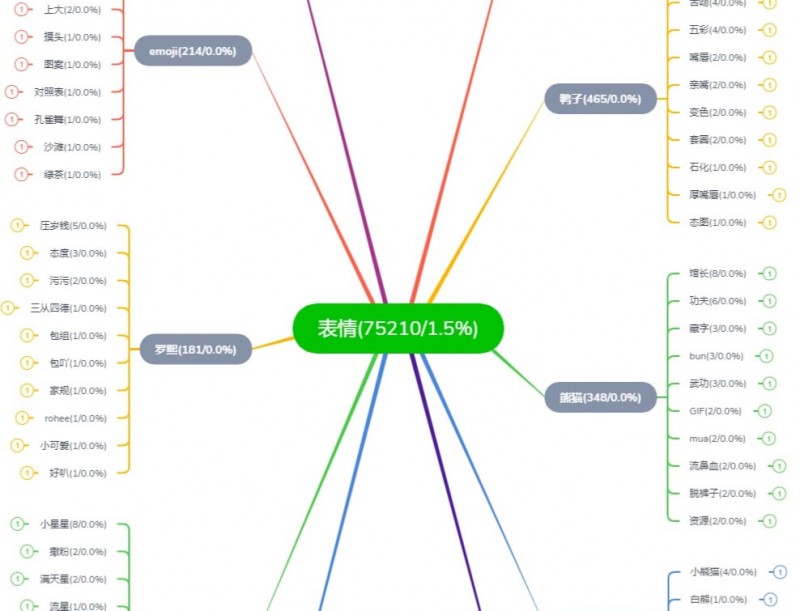 表情