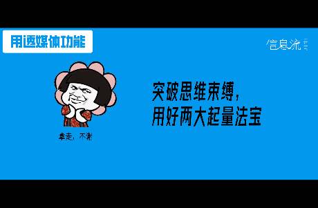 接手一个新项目，如何实现日耗30万的突破？我只用了这两招