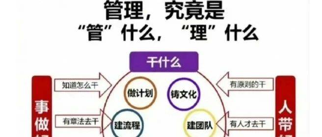 管理本质是践行三化，标准化、流程化、格式化，方圆有度、知行合一