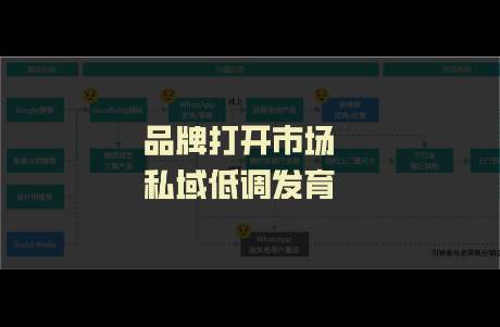 开工后业绩如何翻倍？公私域打法有讲究