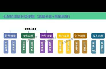 2024年创业，找不到流量杠杆点是致命的