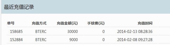 1 万元本金，怎样通过金融手段在 12 月前挣 5500 元买新 iPhone？