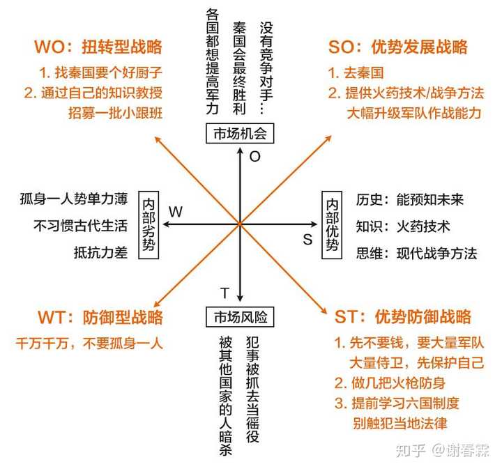 假如穿越到春秋战国时期，你会怎么成为巨富？