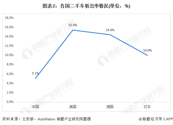 重磅！商务部等5部门 在全国范围开展二手车出口业务