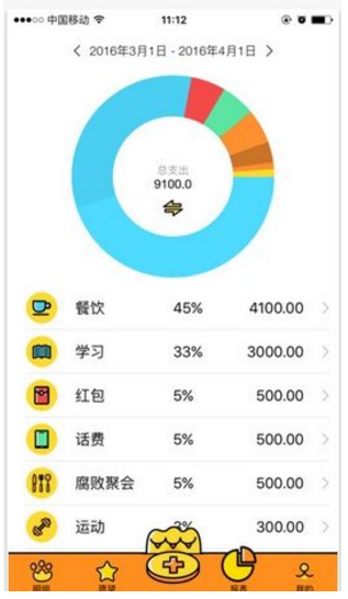 20岁到三十岁，如何实现财务自由？