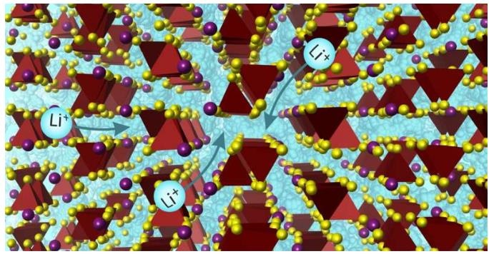研究发现锂离子导体新材料 开启可持续电池新方向