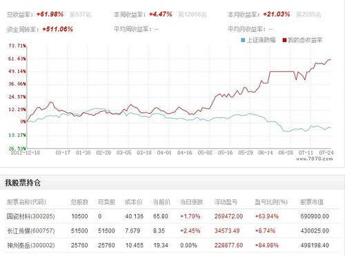 5000元可以进行简单的投资么？比如炒外汇，等等