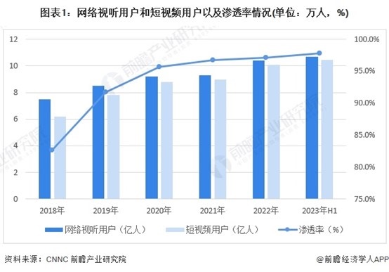 2024年十大最火出海短剧公司一览，谁能收割欧美市场？