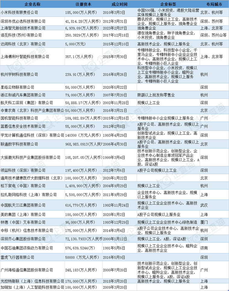 人形机器人产业招商清单 优必选、傅利叶智能、宇树科技等最新投资动向