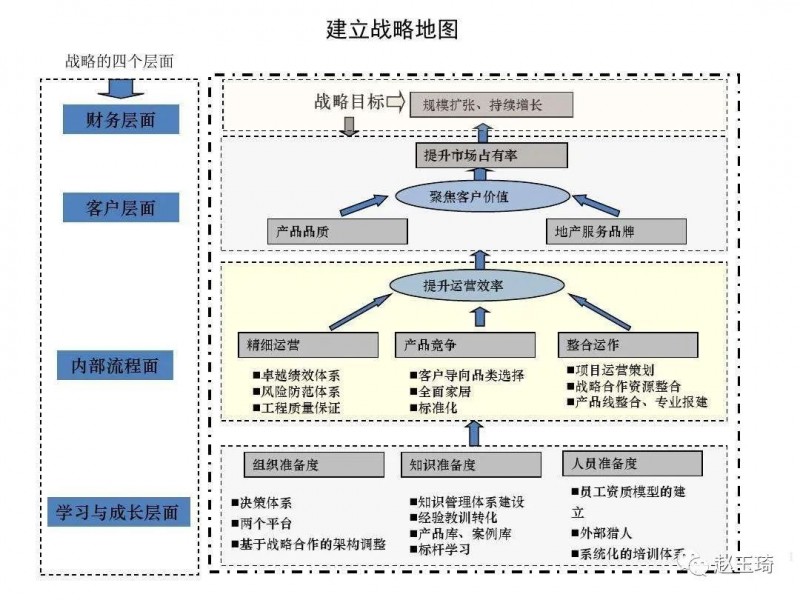 不懂战略，做不大生意！