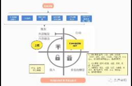 如何搭建一个自然裂变的口碑交付体系？