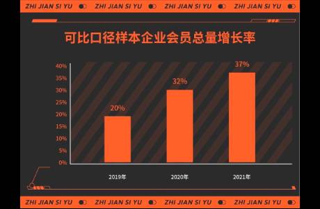 会员忠诚计划，从量变到质变！