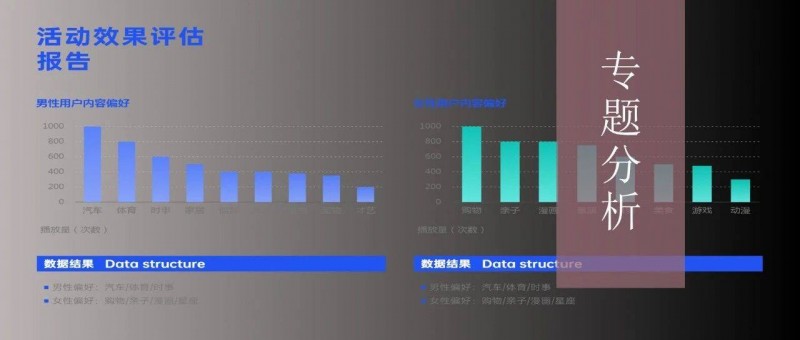 活动效果评估体系，该怎么搭建？