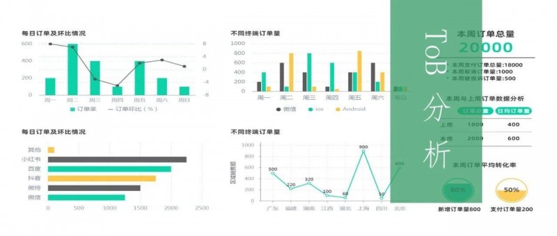 B2B行业数据分析，我手把手拆解一个案例