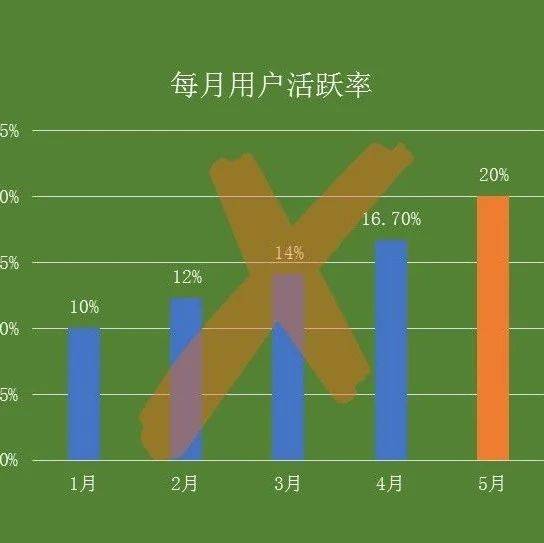 写数据分析报告，千万别再犯这几种错误