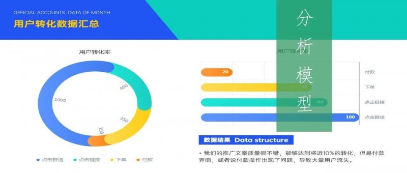 这是我见过最的数据诊断模型