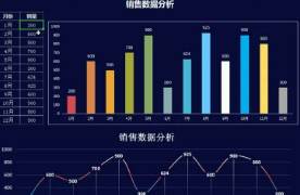 一文搞懂！商业数据分析全流程