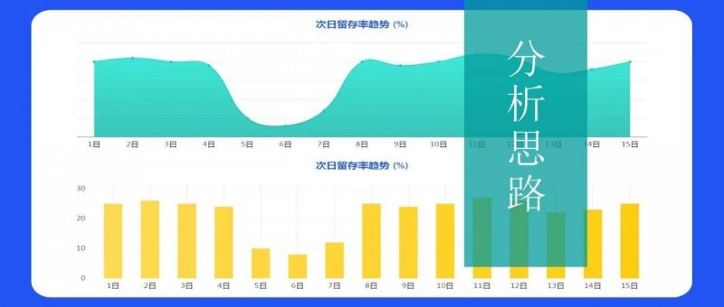 总做描述性统计，深入的数据分析到底怎么做？？