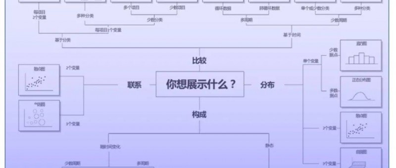 汇报能力系列3 PPT图表化速成攻略