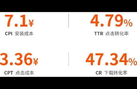 增长报告｜4月综合电商应用安装量显著提升