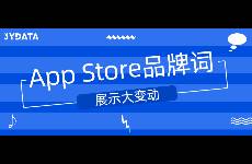 App Store品牌词展示变动，谁是受益者？