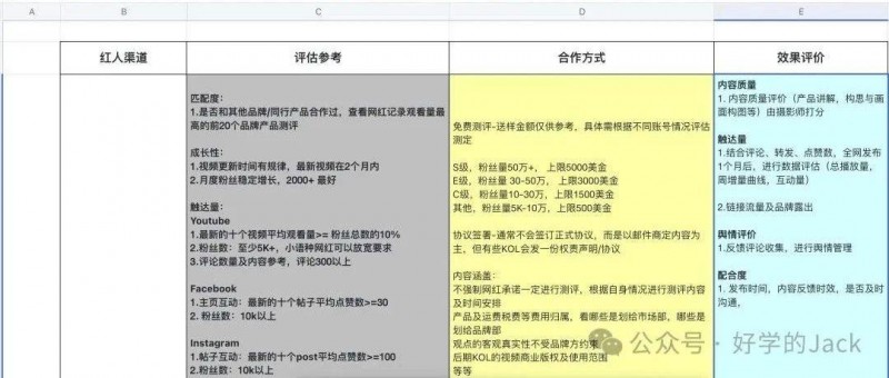 海外网红开发跟进全流程