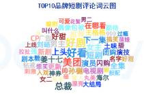 TOP10占50，包揽快手前三！美团短剧半年逆势破局