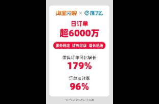 日订单6000万！淘宝闪购、饿了么再次实现新突破！