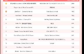 海外短剧最新动态 一出海题材被多次翻拍，同部剧3版本霸榜