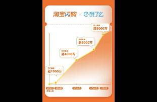 牛掰！淘宝闪购×饿了么，外卖日订单超过8000万单！