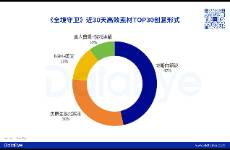 大梦龙途又一新品跑出！点点互动、九九互动布局！