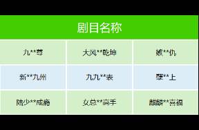 400部违规微短剧下架，呈现哪些特征？