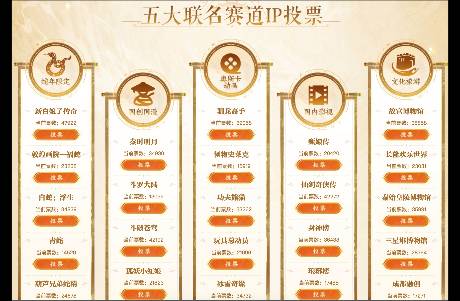 20年IP突然发力？在线人数两度刷新峰值！具体情况如何？