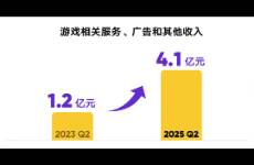 直播战场推陈出新，虎牙进入升维时代