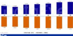 7月海外短剧月报 揽金近$2亿，70款新APP涌现！