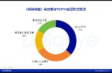 4399 VS 第七大道！小游戏上演贴脸PK抢量