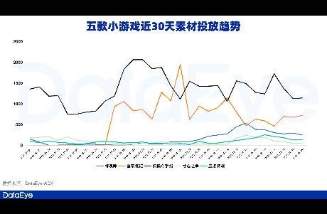 AI+微恐+美女，华南厂商又跑出一批小游戏！