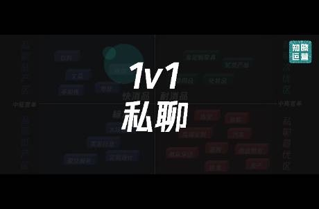 私域私聊没成交，答案藏在这6个问题中