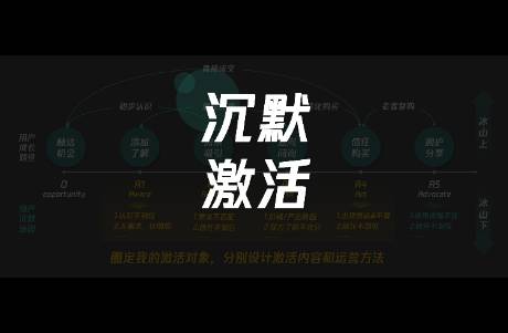 90的沉默用户，90的激活错误