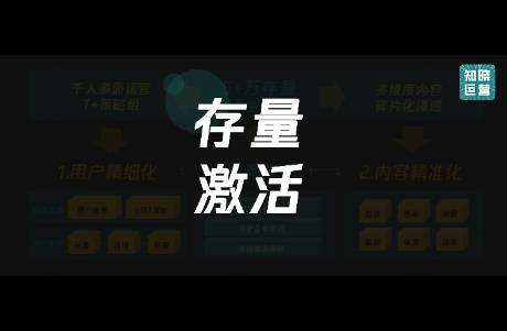 5万私域沉睡用户变活水？这套温度运营组合拳要打对