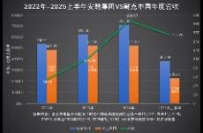 千亿之后，卷王安踏为什么还要打赢这三场战？