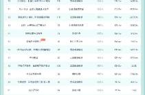赵廷义邓灵枢新剧三端齐爆；5部漫剧播放破亿！