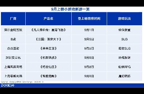 近年最冷国庆档？腾讯、点点互动、心动、B站上新！