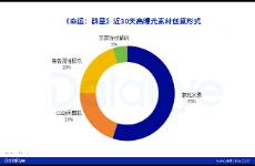 全球吸金900万刀，网易PVE新品情况如何？