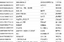 抖音加码漫剧！抖音版权中心公布超6.7万部可改编网文IP