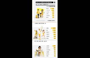 黄金暴涨 13182，茅台涨近 10 倍！